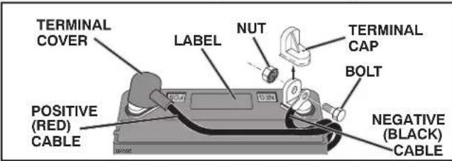 HUSQVARNA YTH24V54 - CONNECT BATTERY (See Fig. 1) - 2