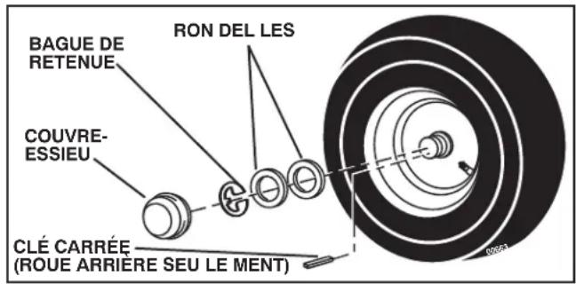 HUSQVARNA YTH24V54 - POUR ENLEVER LES ROUES POUR LES RE PARA TIONS (Voir la Fig. 42) - 1