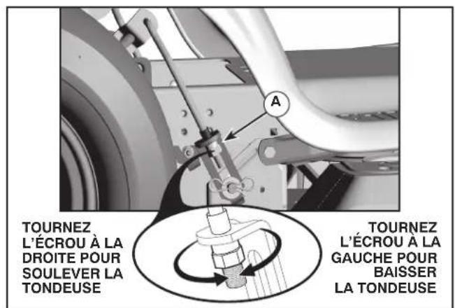 HUSQVARNA YTH24V54 - POUR REMPLACER LA COURROIE DE LA LAME DE LA TONDEUSE (Voir la Fig. 36) - 4