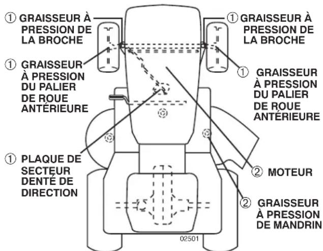 HUSQVARNA YTH24V54 - AVANT CHAQUE UTILISATION - 1