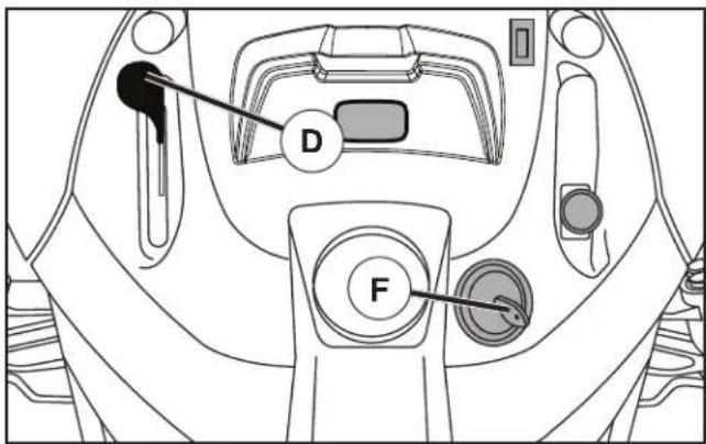 HUSQVARNA YTH24V54 - TO USE THROTTLE CONTROL(D) (See Fig. 19) - 1