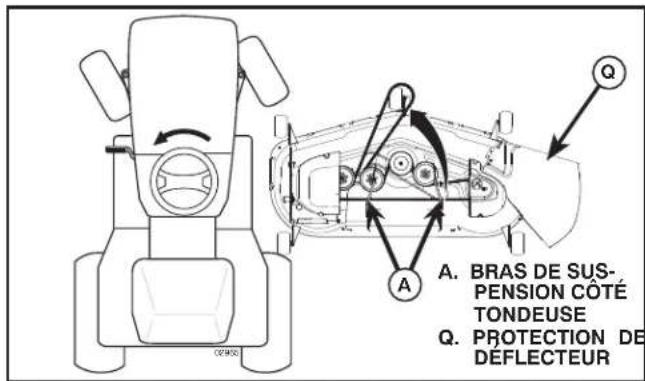 HUSQVARNA YTH24V54 - GLISSER LA TONDEUSE SOUS LE TRACTEUR (Voir la Fig. 7) - 1