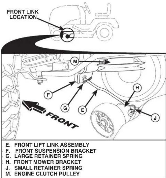 HUSQVARNA YTH24V54 - ATTACH FRONT LINK (E) (See Fig. 14) - 1