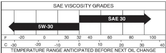 HUSQVARNA YTH24V54 - LUBRICATION - 1