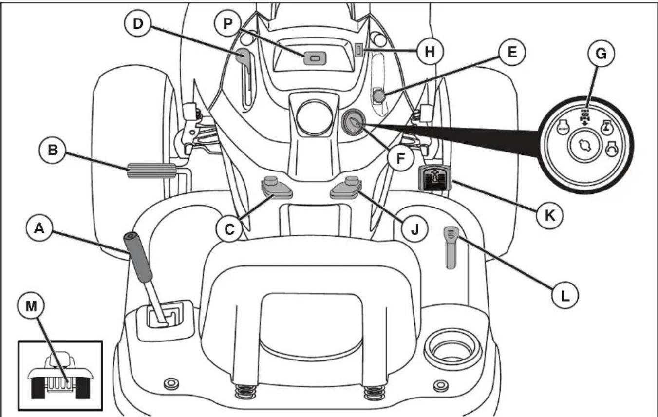 HUSQVARNA YTH24V54 - AVANT D'UTILISER VOTRE TRACTEUR, LISEZ CE MANUEL ET LES REGLES DE SE CU RITE - 1