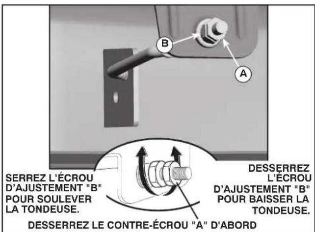 HUSQVARNA YTH24V54 - POUR REMPLACER LA COURROIE DE LA LAME DE LA TONDEUSE (Voir la Fig. 36) - 9