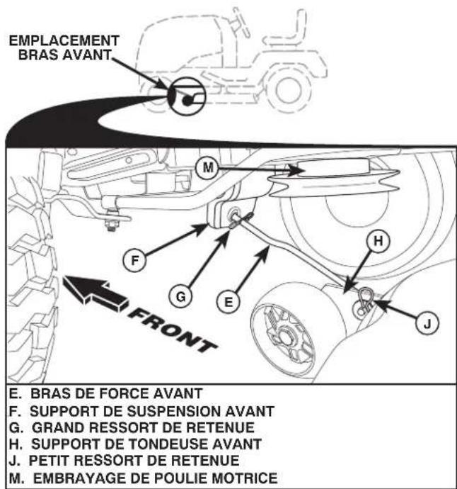 HUSQVARNA YTH24V54 - ATTACHER LE BRAS AVANT (E) (Voir la Fig. 14) - 1