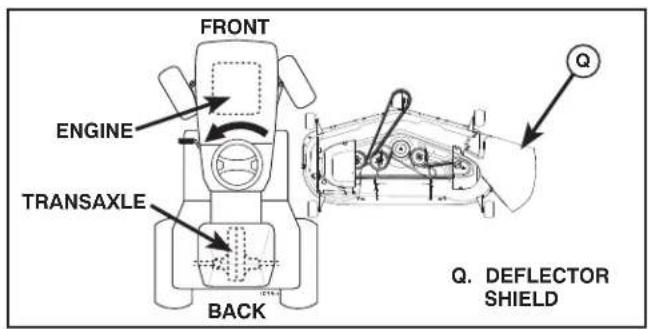 HUSQVARNA YTH24V54 - ASSEMBLE FRONTGAUGE WHEEL (W) TO FRONT OF MOWER (See Fig. 5) - 2