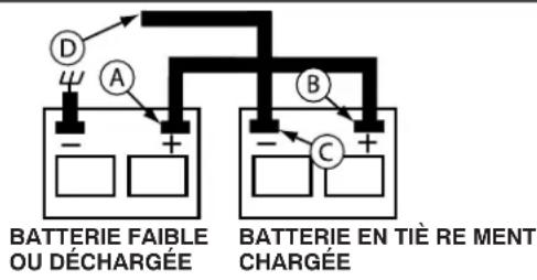 HUSQVARNA YTH24V54 - POUR ENLEVER LES CABLES, RENVERSEZ LES PRO CÉ DU RES - - 1
