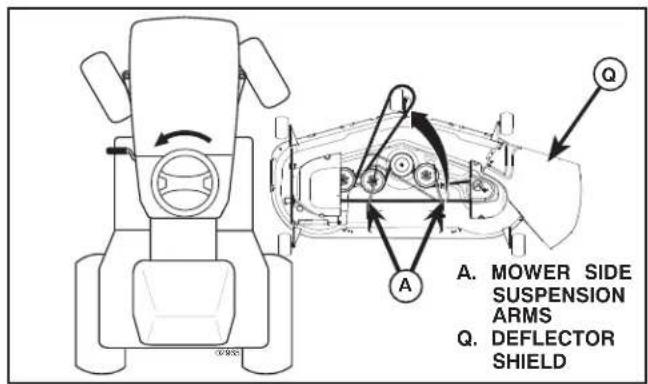 HUSQVARNA YTH24V54 - SLIDE MOWER UNDER TRACTOR (See Fig. 7) - 1