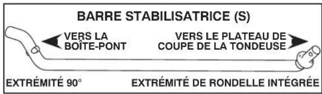 HUSQVARNA YTH24V54 - LE CAS ÉCHEANT, INSTALLER LA BARRE STABILISA-TRICE (S). (Voir la Fig. 9 - 11) - 1