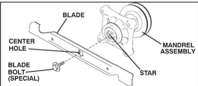 HUSQVARNA YTH24V54 - BLADE REMOVAL (See Fig. 28) - 1