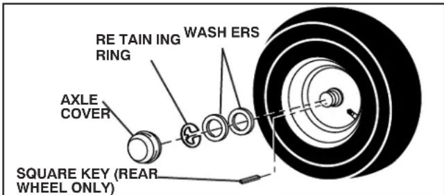 HUSQVARNA YTH24V54 - TO REMOVE WHEEL (See Fig. 42) - 1