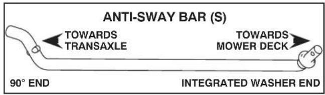 HUSQVARNA YTH24V54 - INSTALL ANTI-SWAY BAR (S) (IF EQUIPPED) (See Fig. 9 - 11) - 1