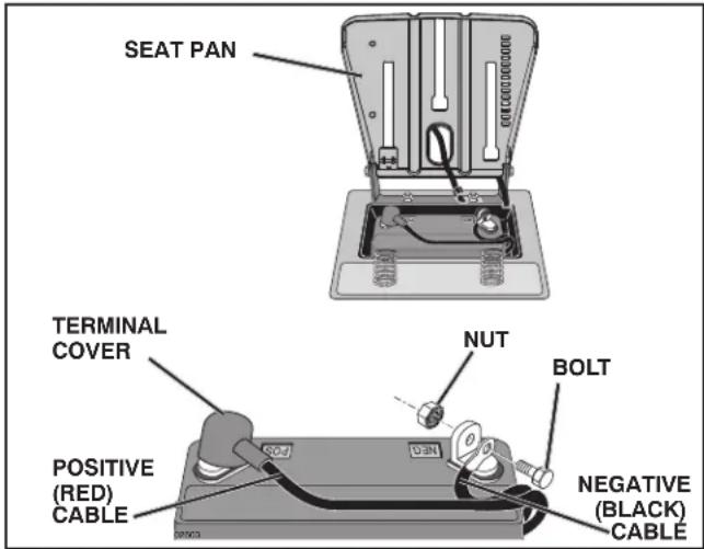 HUSQVARNA YTH24V54 - REPLACING BATTERY (See Fig. 44) - 2