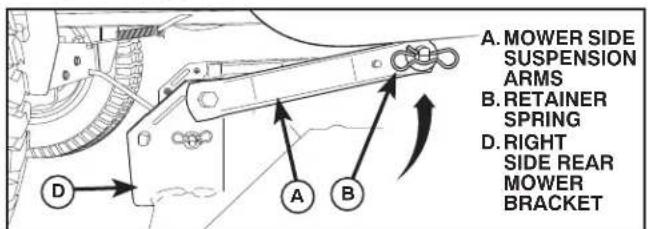 HUSQVARNA YTH24V54 - ATTACH MOWER SIDE SUSPENSION ARMS (A) TO CHASSIS (See Fig. 12) - 1