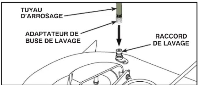 HUSQVARNA YTH24V54 - RACCORD DE LAVAGE DU PLATEAU DE COUPE (Voir La Fig. 34) - 1