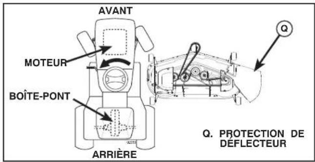 HUSQVARNA YTH24V54 - TOURNER LE VOLANT DE DIRECTION À GAUCHE ET PLACER LA TONDEUSE (Voir la Fig. 6) - 1
