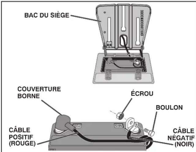 HUSQVARNA YTH24V54 - REPLACER LA BATTERIE (Voir la Fig. 44) - 2