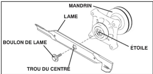 HUSQVARNA YTH24V54 - ENLEVER LA LAME (Voir la Fig. 28) - 1