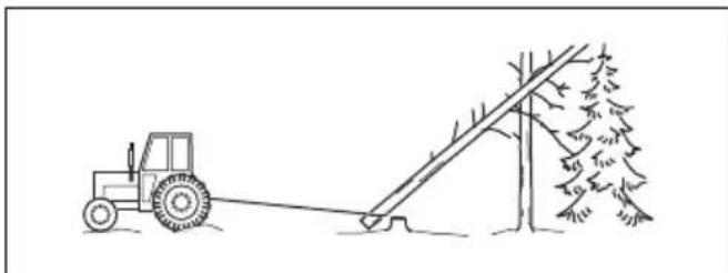 HUSQVARNA 543 XP - Een vastgeraakte boom losmaken - 3