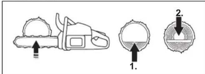 HUSQVARNA 543 XP - To cut a trunk that has support on one end - 3