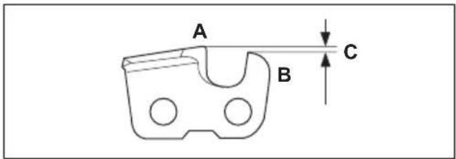 HUSQVARNA 543 XP - Informações gerais sobre comoaabustar a definição da abertura de corte - 1