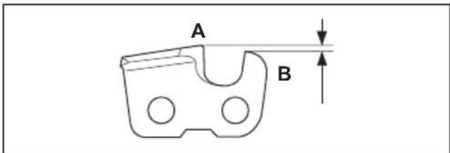 HUSQVARNA 543 XP - General information about how to sharpen the cutters - 1