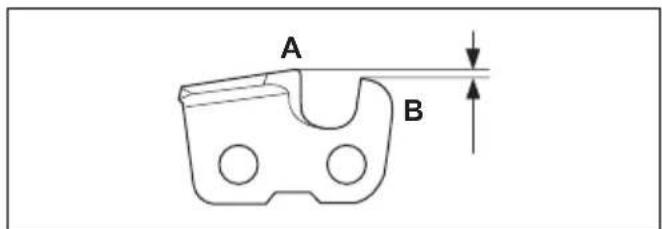 HUSQVARNA 543 XP - Algemene informatatie over het slijpen van zaagtanden - 1