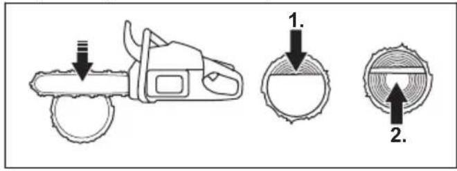 HUSQVARNA 543 XP - Coupe d'un tronc soutenu aux deux extrémités - 3