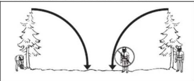 HUSQVARNA 543 XP - So halten Sie einen ausreichenden Sicherheitsabstand ein - 1