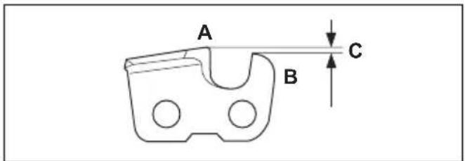 HUSQVARNA 543 XP - Algemene informatatie over hoe u de hoogte van de dieptesteller aanpast. - 1