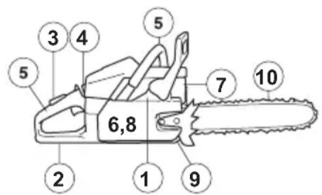 HUSQVARNA 543 XP G - To do a function check before you use the product - 1