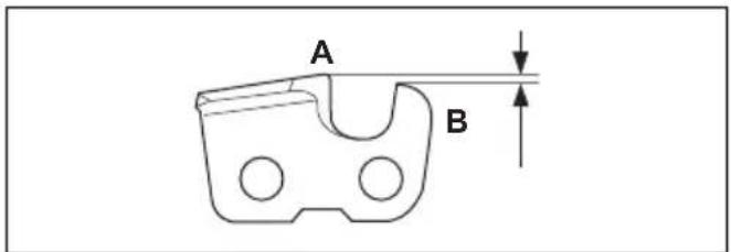 HUSQVARNA 543 XP G - Informações gerais sobre como afiar os cortadores - 1