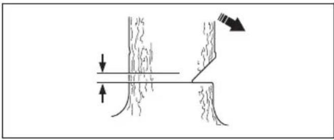 HUSQVARNA 543 XP G - To use the safe corner method - 1