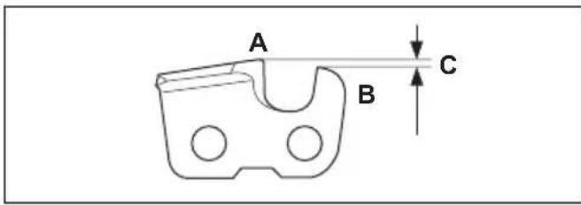HUSQVARNA 543 XP G - General information about how to adjust the depth gauge setting - 1