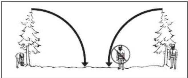 HUSQVARNA 543 XP G - Manter uma distância segura - 1