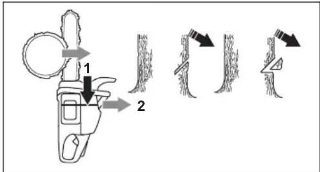 HUSQVARNA 543 XP G - A linha de rutura - 4