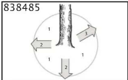 HUSQVARNA 440e II - 72
