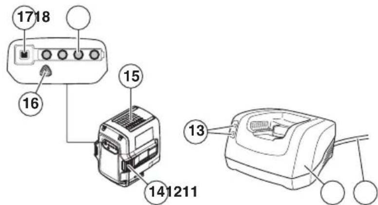 HUSQVARNA 436LiB - QUELS SONT LES COMPOSANTS? - 3