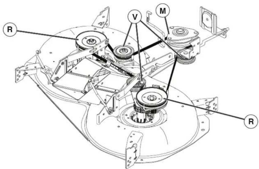 HUSQVARNA TC 342 - Pour remplacer la courroie de transmission - 1