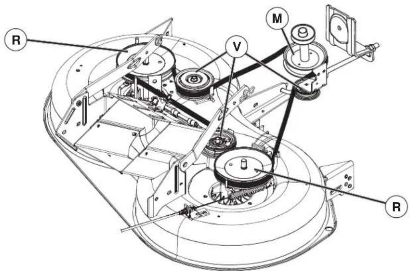HUSQVARNA TC 38 - DÉMONTAGE DE LA COURROIE DE TRANSMISSION DE LA TONDEUSE - 1