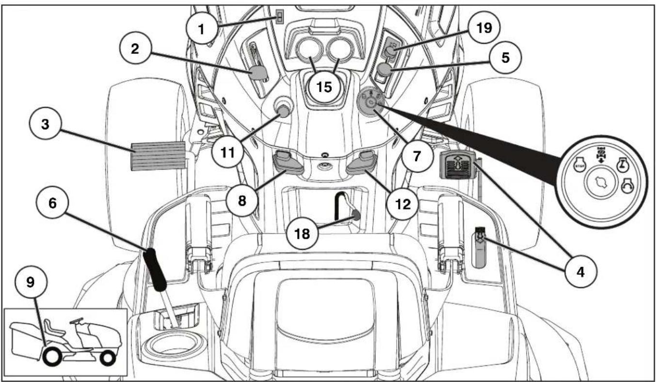 HUSQVARNA TC 342T - Anordnung der Bedienungseinrichtungen - 1