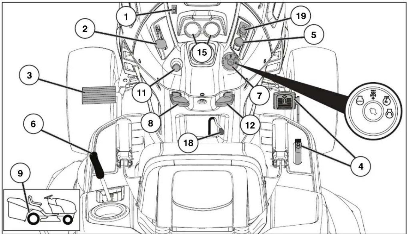 HUSQVARNA TC 342T - Funzionamento. 3. Beschrijving van functies - 1