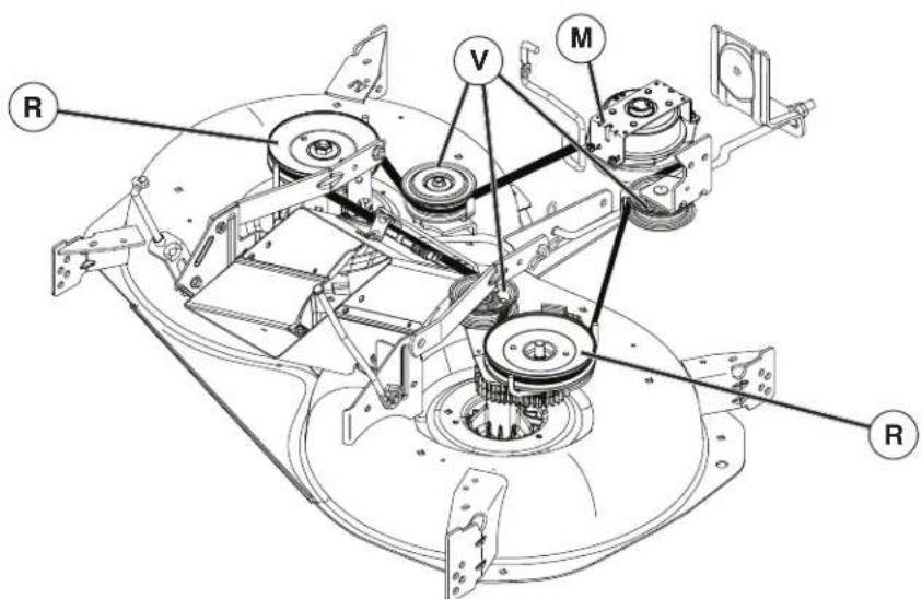 HUSQVARNA TC 342T - DÉMONTAGE DE LA COURROIE DE TRANSMISSION DE LA TONDEUSE - 1