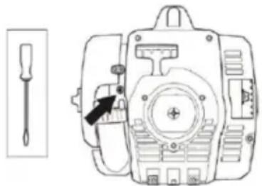 HUSQVARNA 129RJ - Feineinstellung der Leerlaufdrehzahl T - 1