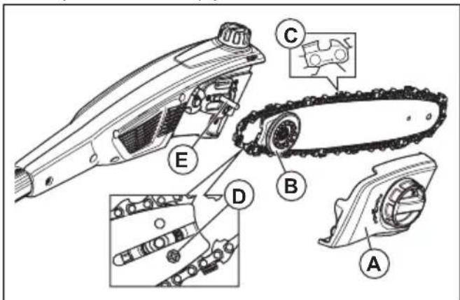 HUSQVARNA 115iPT4 - To replace the guide bar - 1