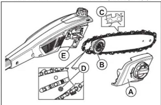 HUSQVARNA 115iPT4 - Byta ut svardet - 1