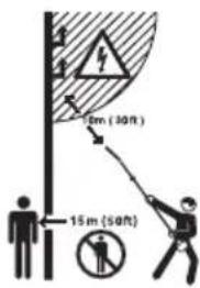 HUSQVARNA 115iPT4 - Simboli riportati sul prodotto - 6