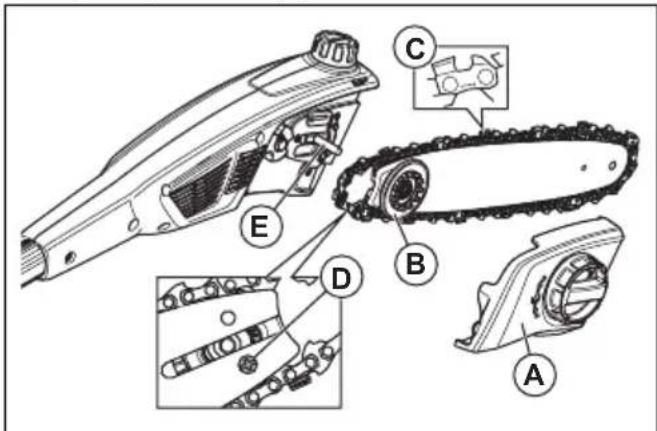 HUSQVARNA 115iPT4 - Remplacement de la chaine - 1